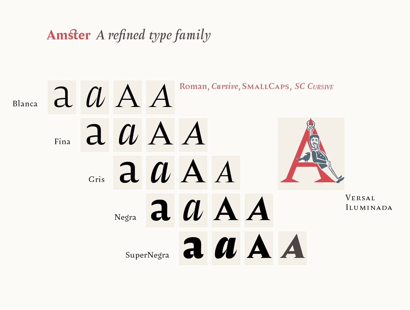 Amster is an energetic & refined type created by Francisco Gálvez, with a sharp concept on how refinement & austerity can meet harmoniously. Amster can build a text that is highly readable and friendly. It has five weights of roman & cursive both with smallcaps and fully equipped with all OT sorts, plus 2 kinds of swashes, smart ornaments, and a wonderful set of illuminated initials. Its style makes Amster very versatile, allowing for a wide range of uses: screen to print, small text to display, science to poetry. Read more at PampaType.com.